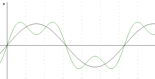 Integral Of Sin 3X Squared