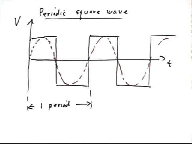 Square Wave Function