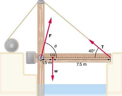 drawbridge with counterweight