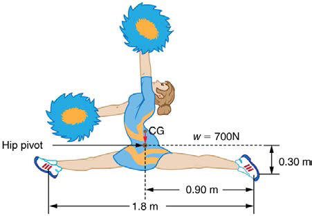 gymnast doing a split