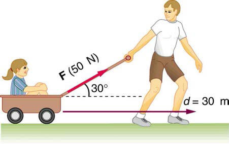 Boy pulls on handle of wagon, which makes 30 degree angle with horizontal.