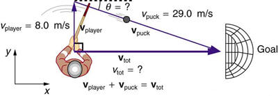 Player and puck; v_player + v_puck = v_tot
