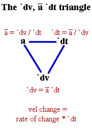 the_a_dt_ds_triangle.gif (2613 bytes)