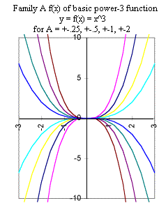 family_of_basic_power_3_function.gif (9349 bytes)