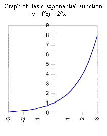 graph_of_basic_exponential_function.gif (3651 bytes)