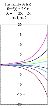 graph_of_exponential_family.gif (5884 bytes)