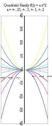 graph_of_quadratic_family.jpg (20564 bytes)