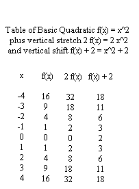 table_of_basic_quadratic_function.gif (3027 bytes)