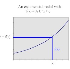 exponential_model.jpg (8164 bytes)