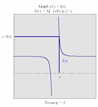 power_-3_model.jpg (11956 bytes)