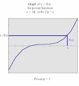 power_3_model.jpg (12510 bytes)