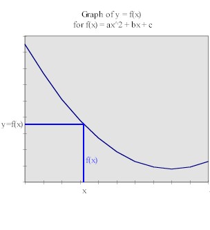 quadratic_model.jpg (10114 bytes)