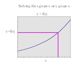 solve_for_x_or_y_by_graph.jpg (7121 bytes)