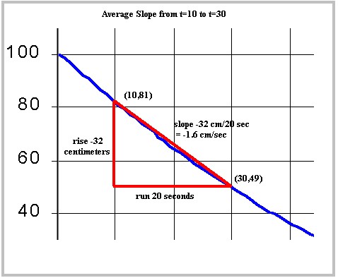 average_slope_specific_points.jpg (33219 bytes)