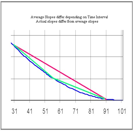 aveslope.jpg (33696 bytes)