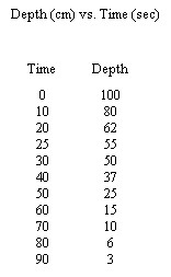 depth_vs_time_table.jpg (8674 bytes)