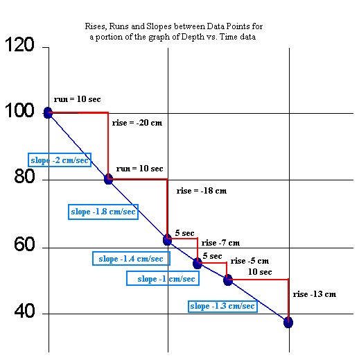 selected graph portion.jpg (48062 bytes)