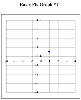 basic_pts_graph_1.gif (5035 bytes)