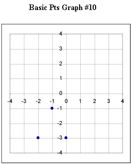 basic_pts_graph_1.gif (5035 bytes)