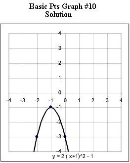 basic_pts_graph_1.gif (5035 bytes)