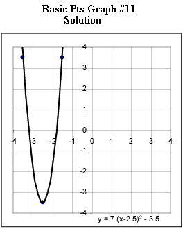 basic_pts_graph_1.gif (5035 bytes)