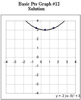 basic_pts_graph_1.gif (5035 bytes)