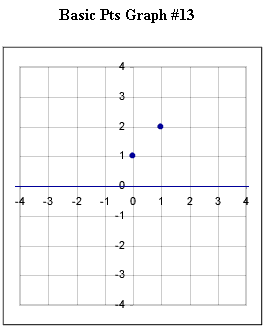 basic_pts_graph_1.gif (5035 bytes)