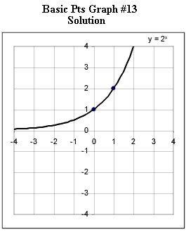 basic_pts_graph_1.gif (5035 bytes)