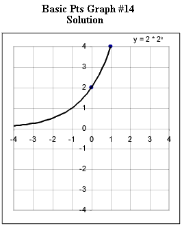 basic_pts_graph_1.gif (5035 bytes)