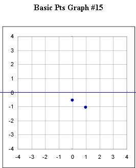 basic_pts_graph_1.gif (5035 bytes)