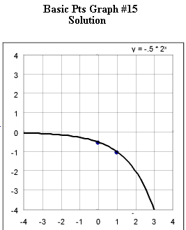 basic_pts_graph_1.gif (5035 bytes)