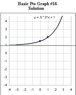 basic_pts_graph_1.gif (5035 bytes)