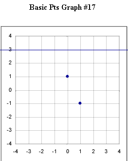 basic_pts_graph_1.gif (5035 bytes)