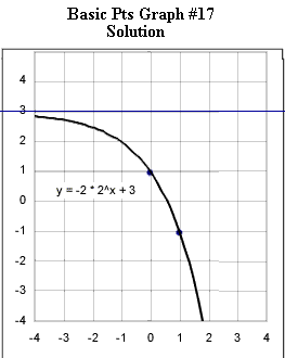 basic_pts_graph_1.gif (5035 bytes)