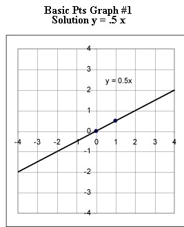 basic_pts_graph_1.jpg (5035 bytes)