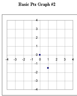 basic_pts_graph_1.jpg (5035 bytes)