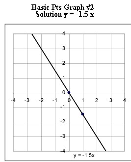 basic_pts_graph_1.jpg (5035 bytes)