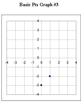 basic_pts_graph_1.jpg (5035 bytes)