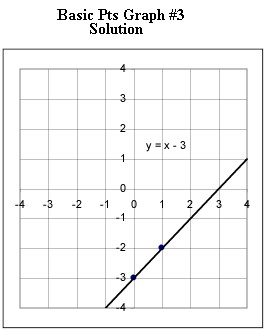 basic_pts_graph_1.jpg (5035 bytes)