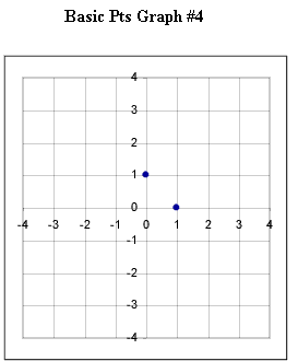 basic_pts_graph_1.gif (5035 bytes)