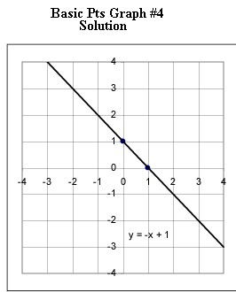 basic_pts_graph_1.jpg (5035 bytes)