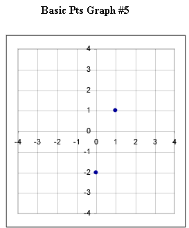 basic_pts_graph_1.gif (5035 bytes)