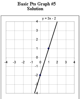 basic_pts_graph_1.gif (5035 bytes)