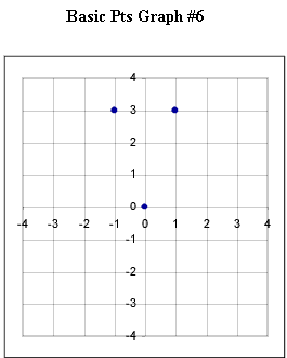 basic_pts_graph_1.gif (5035 bytes)