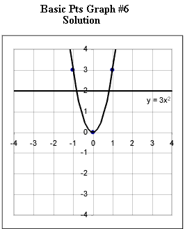 basic_pts_graph_1.gif (5035 bytes)