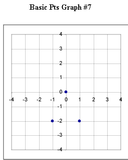 basic_pts_graph_1.gif (5035 bytes)