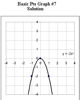 basic_pts_graph_1.gif (5035 bytes)