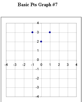 basic_pts_graph_1.gif (5035 bytes)