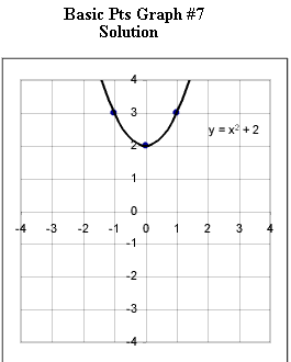 basic_pts_graph_1.gif (5035 bytes)