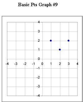 basic_pts_graph_1.gif (5035 bytes)